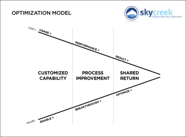 Optimization Model